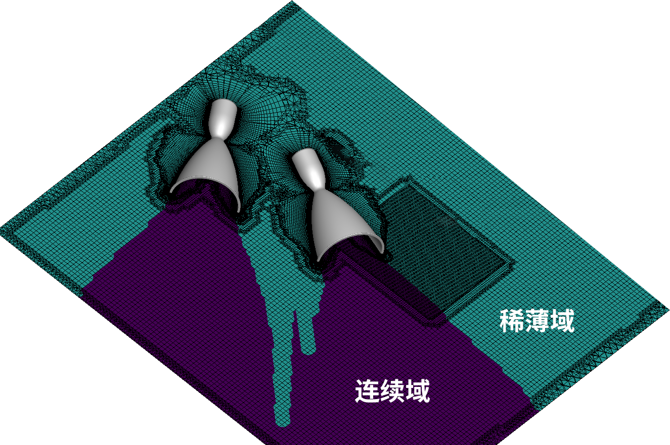 多类型网格